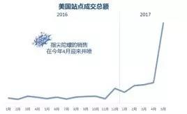 指尖陀螺，一個手指玩具引發(fā)的銷售“大爆炸”，爽了抓住機(jī)遇的賣家